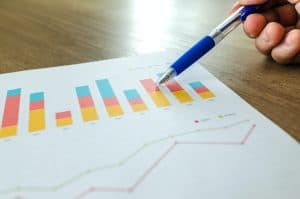 Analyzing the competition